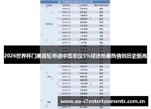 2026世界杯门票首轮申请中签率仅5%球迷抢票热情创历史新高 2026世界杯门票首轮申请中签率仅5%球迷抢票热情创历史新高