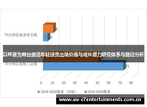 以杯赛为舞台激活年轻球员出场价值与成长潜力研究体系与路径分析