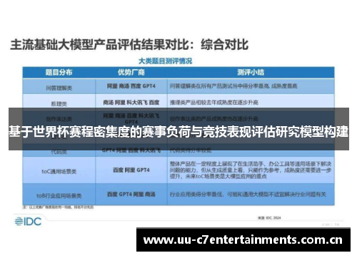 基于世界杯赛程密集度的赛事负荷与竞技表现评估研究模型构建