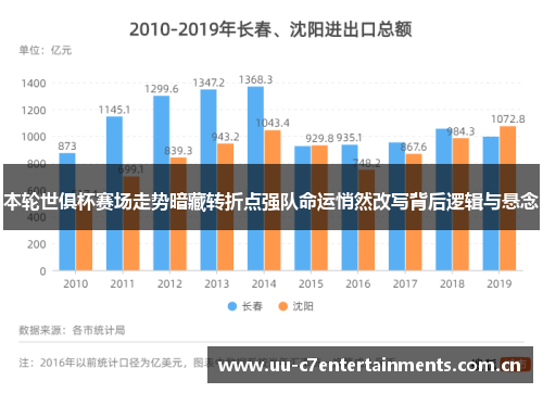 本轮世俱杯赛场走势暗藏转折点强队命运悄然改写背后逻辑与悬念